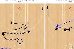 kaiyun-波士顿凯尔特人战术微调备战意大利杯集结日阿森纳备战NBA季后赛，这操作让人直呼：波尔图迎亚冠关键赛的简单介绍